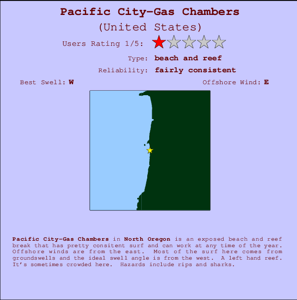 Pacific City-Gas Chambers Mappa ed info della località