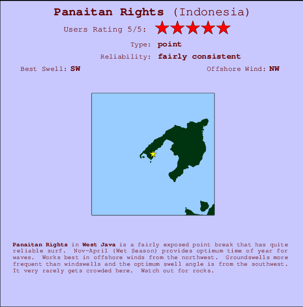 Panaitan Rights Mappa ed info della località