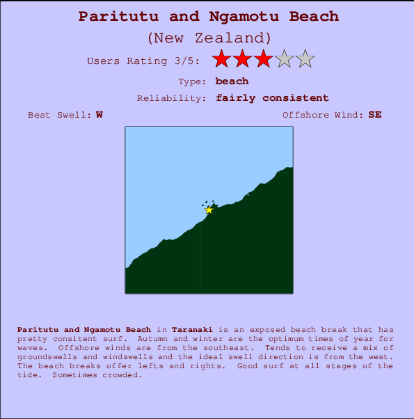 Paritutu and Ngamotu Beach Mappa ed info della località