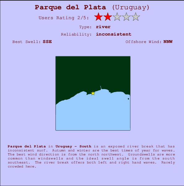 Parque del Plata Mappa ed info della località