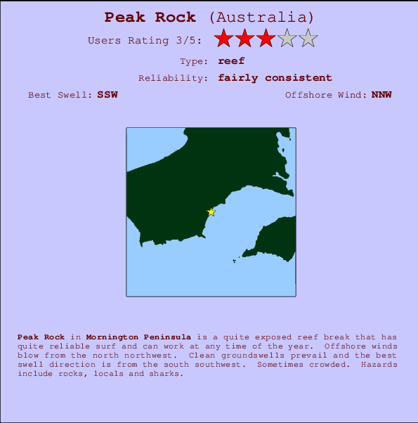 Peak Rock Mappa ed info della località