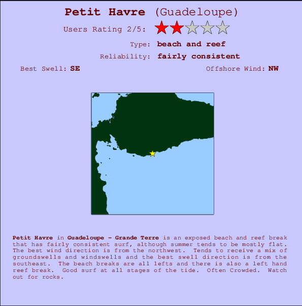 Petit Havre Mappa ed info della località