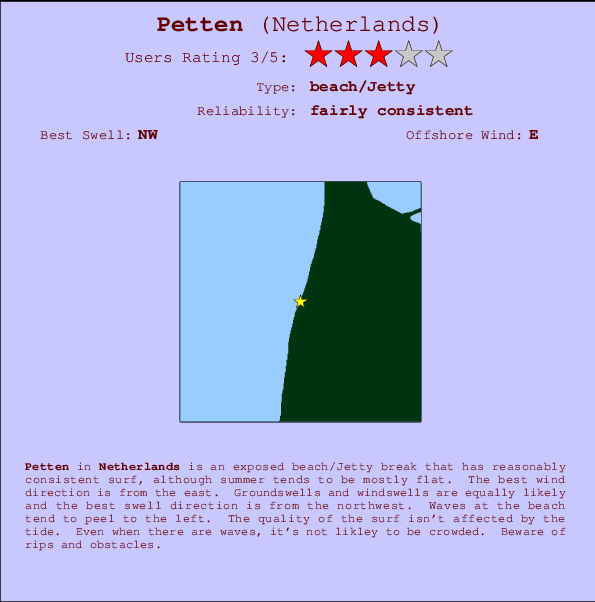 Petten Mappa ed info della località