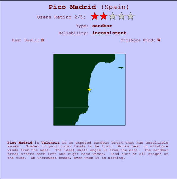Pico Madrid Mappa ed info della località