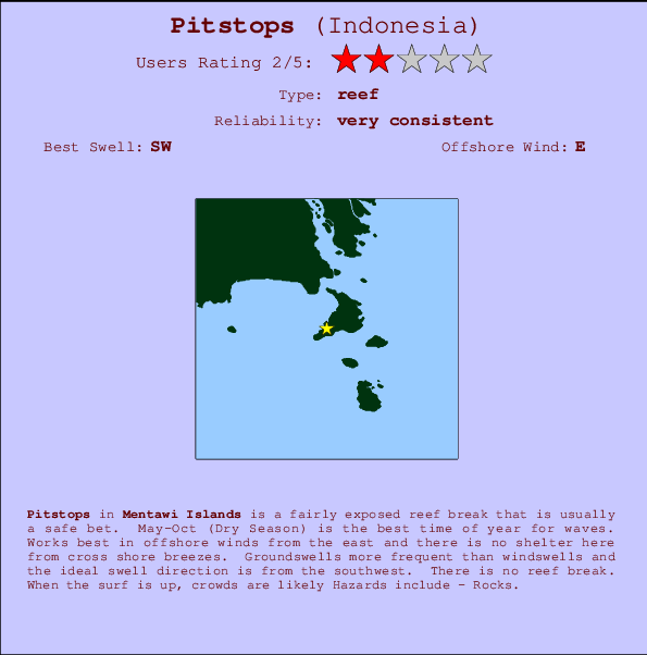 Pitstops Mappa ed info della località