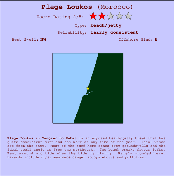 Plage Loukos Mappa ed info della località