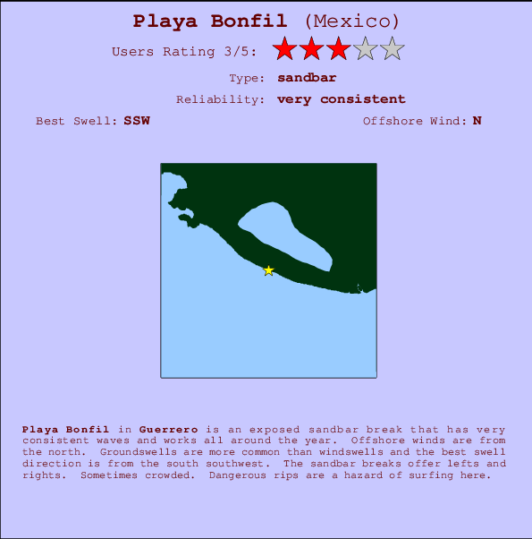 Playa Bonfil Mappa ed info della località
