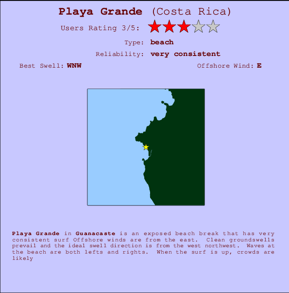 Playa Grande Mappa ed info della località