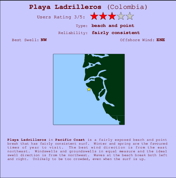 Playa Ladrilleros Mappa ed info della località