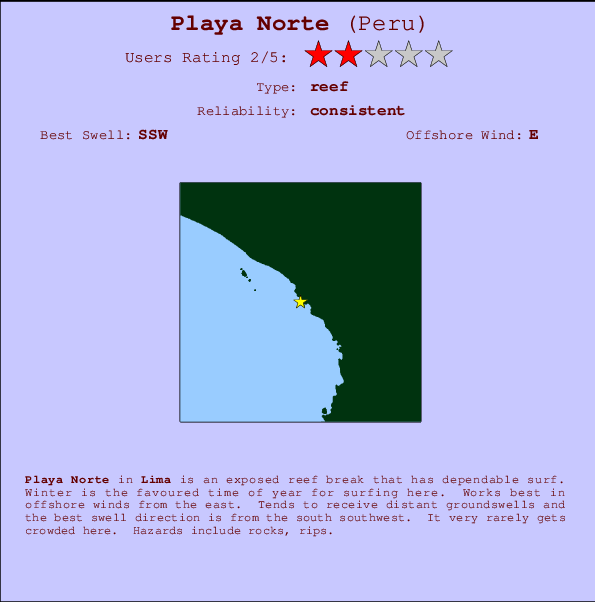 Playa Norte Mappa ed info della località