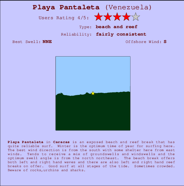 Playa Pantaleta Mappa ed info della località