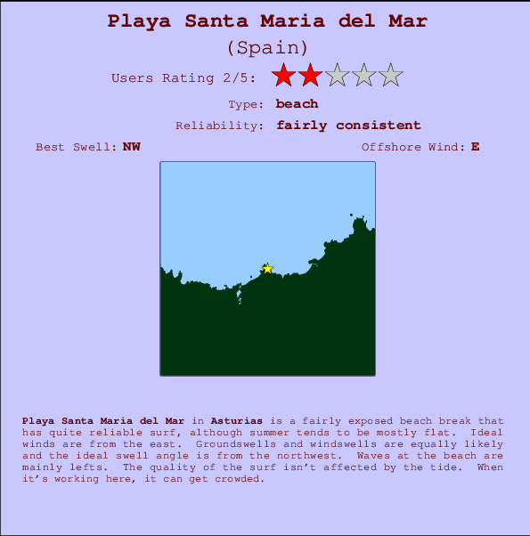 Playa Santa Maria del Mar Mappa ed info della località