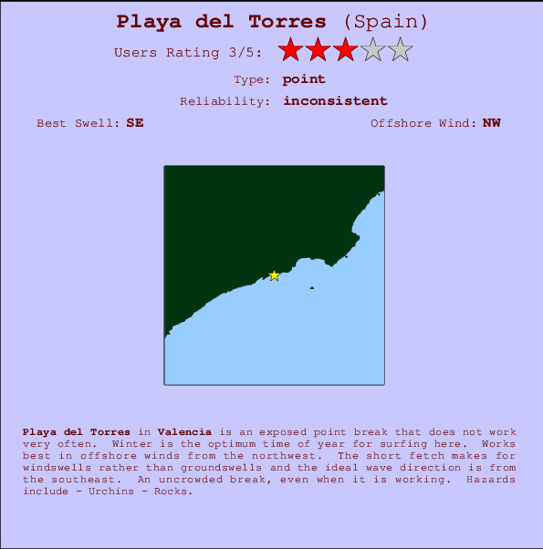 Playa del Torres Mappa ed info della località