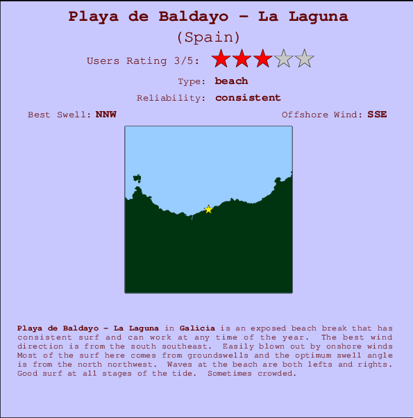 Playa de Baldayo - La Laguna Mappa ed info della località