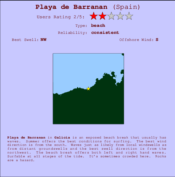 Playa de Barranan Mappa ed info della località