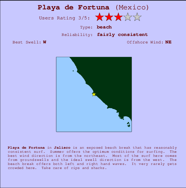 Playa de Fortuna Mappa ed info della località