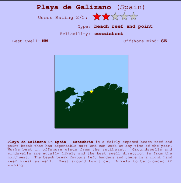 Playa de Galizano Mappa ed info della località