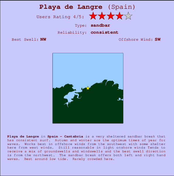 Playa de Langre Mappa ed info della località