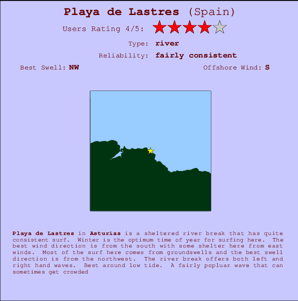 Playa de Lastres Mappa ed info della località