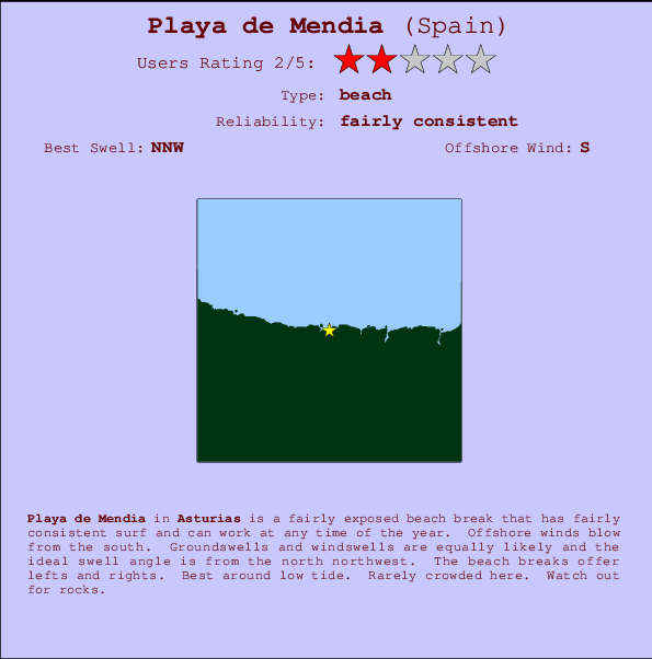 Playa de Mendia Mappa ed info della località