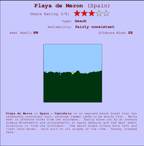 Playa de Meron Mappa ed info della località