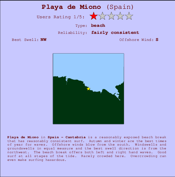 Playa de Miono Mappa ed info della località