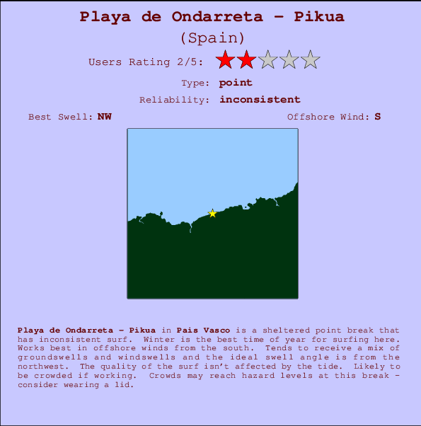 Playa de Ondarreta - Pikua Mappa ed info della località
