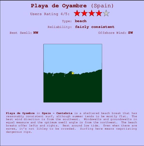 Playa de Oyambre Mappa ed info della località