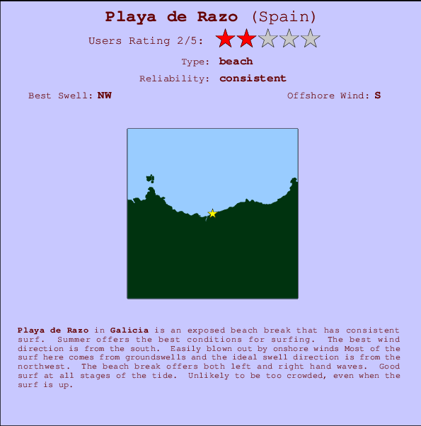 Playa de Razo Mappa ed info della località