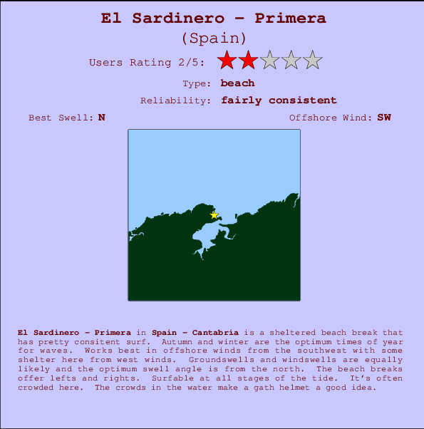 El Sardinero - Primera Mappa ed info della località