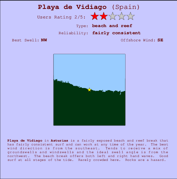 Playa de Vidiago Mappa ed info della località