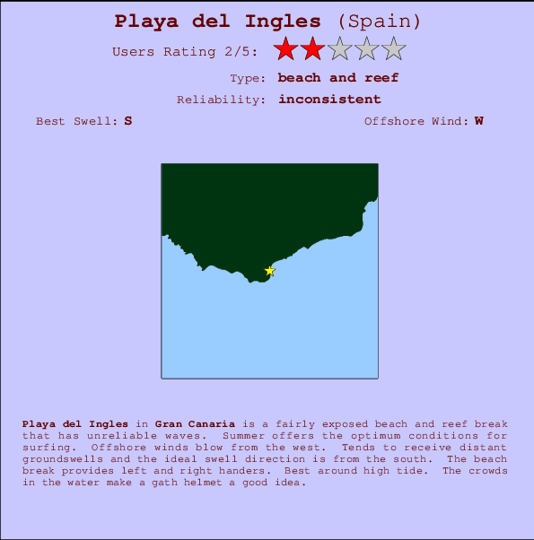 Playa del Ingles Mappa ed info della località
