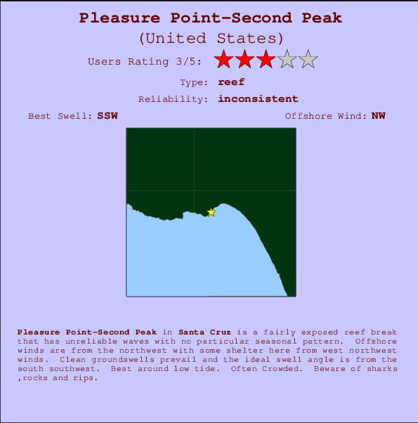 Pleasure Point-Second Peak Mappa ed info della località