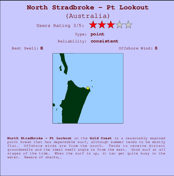 North Stradbroke - Pt Lookout Mappa ed info della località