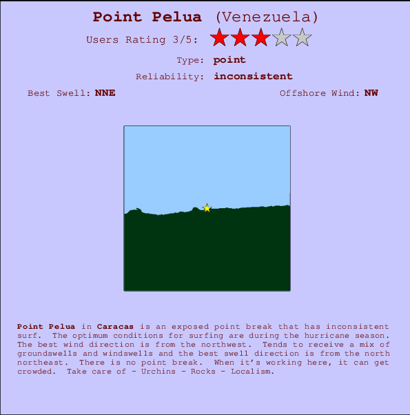 Point Pelua Mappa ed info della località