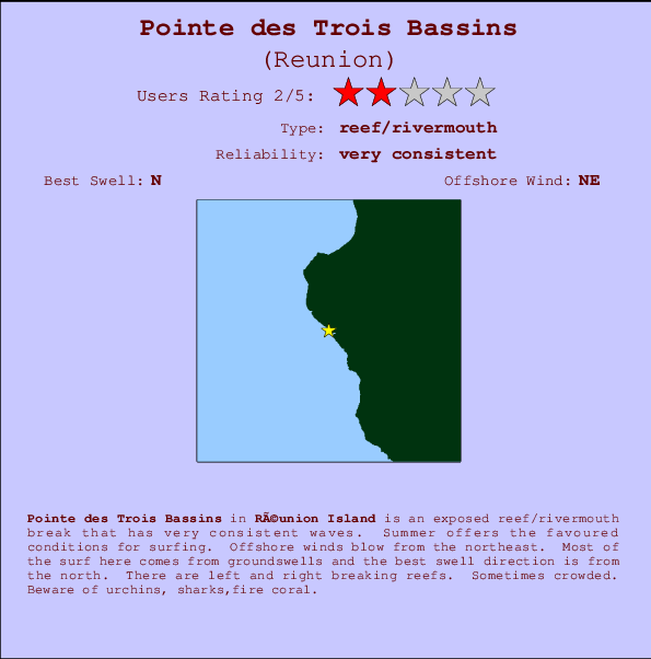 Pointe des Trois Bassins Mappa ed info della località