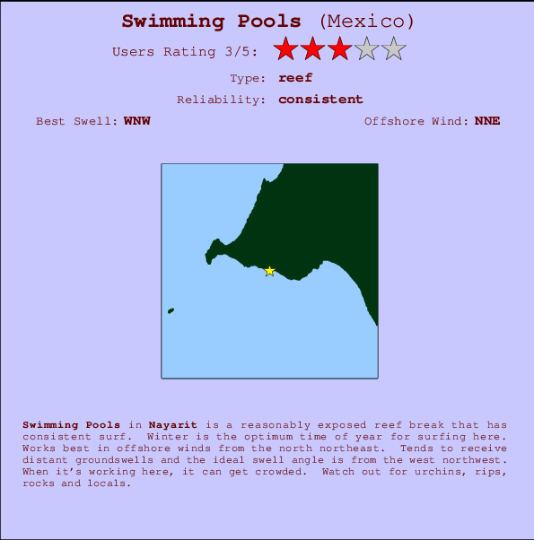 Swimming Pools Mappa ed info della località