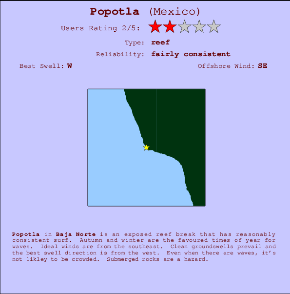 Popotla Mappa ed info della località