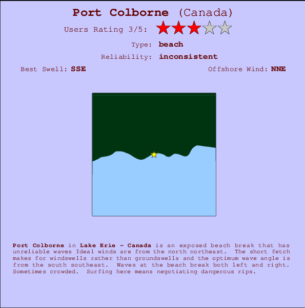 Port Colborne Mappa ed info della località