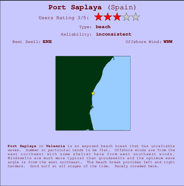 Port Saplaya Mappa ed info della località