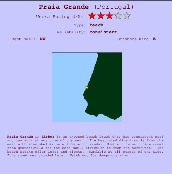Praia Grande Mappa ed info della località
