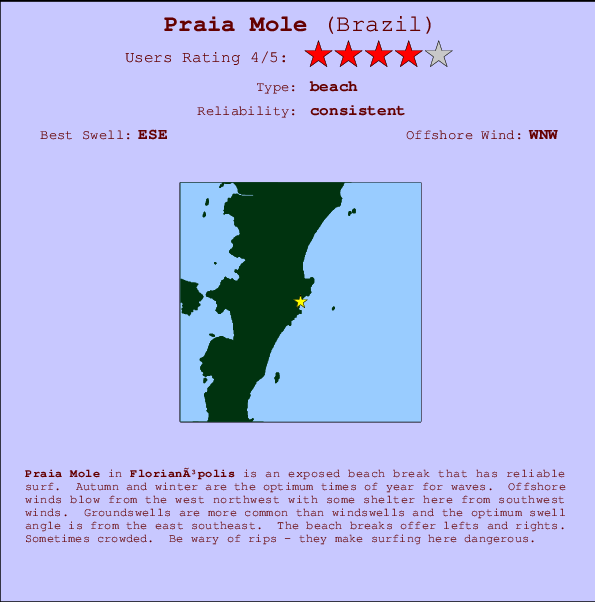 Praia Mole Mappa ed info della località