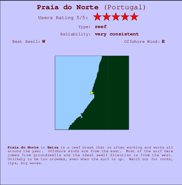 Praia do Norte Mappa ed info della località