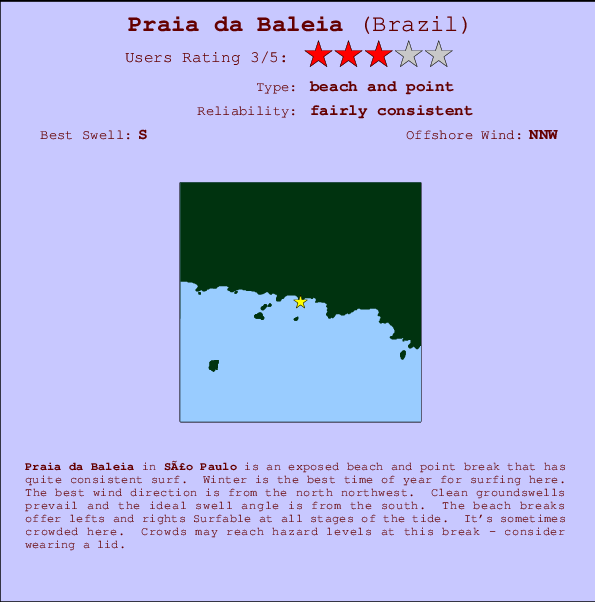 Praia da Baleia Mappa ed info della località