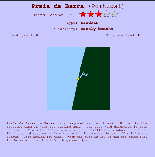 Praia da Barra Mappa ed info della località