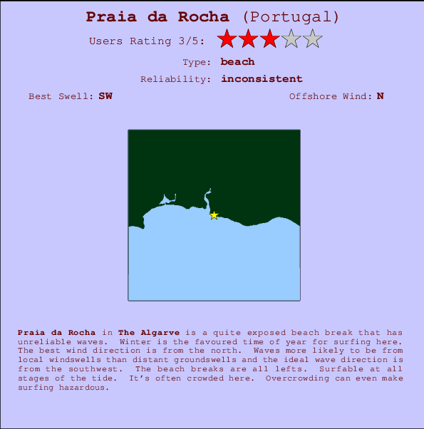Praia da Rocha Mappa ed info della località