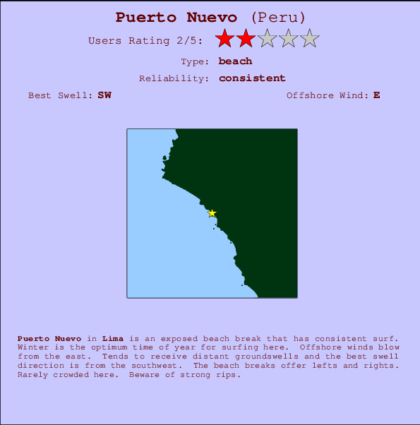 Puerto Nuevo Mappa ed info della località
