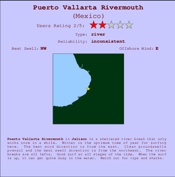 Puerto Vallarta Rivermouth Mappa ed info della località