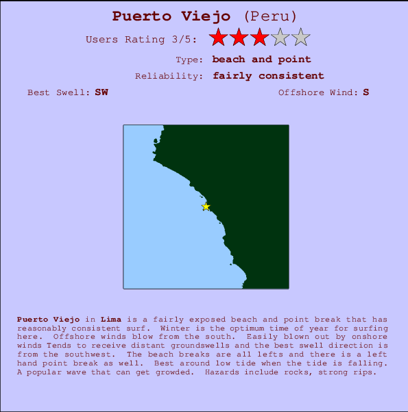 Puerto Viejo Mappa ed info della località