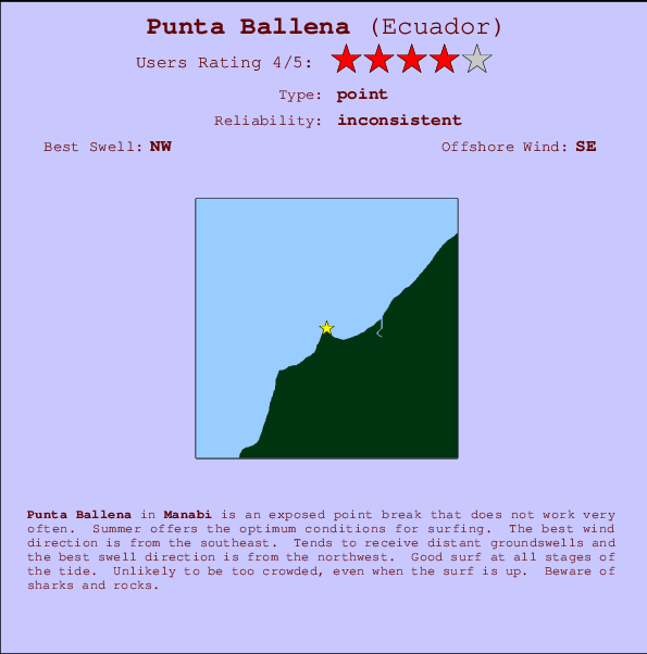Punta Ballena Mappa ed info della località